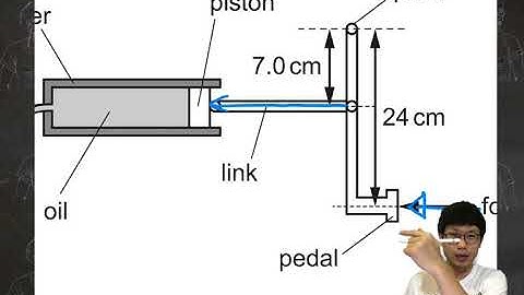 Physics IGCSE0625 May/June 2017 Paper 42 Question 2😘