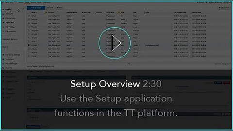 Setup Overview | TT® Futures Trading Platform