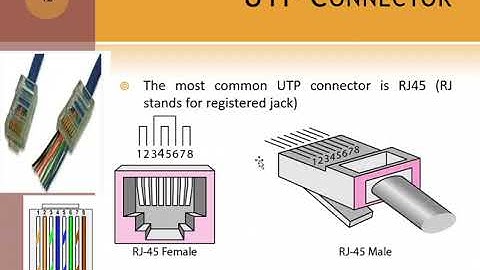ITT300 - CHAPTER 6 1