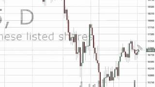 Nikkei Technical Analysis for March 23 2016 by FXEmpire.com