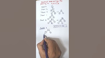 Heap Sort Made Easy | Step by Step Example of Heap Sort #datastructures #shorts