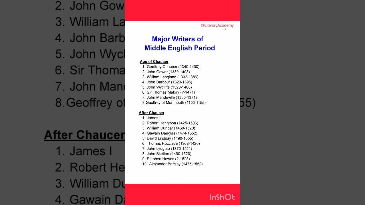 Major Writers of Middle English Period #shorts #englishliterature #ugcnet