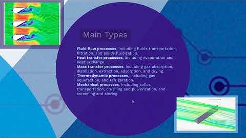 Unit Operations in Chemical Engineering | 1. Introduction | 3  What are Unit Operations