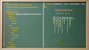 Algorítmica - Hallar Menor y Mayor - Prueba Escritorio