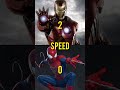 Iron man vs spider man  who will win  