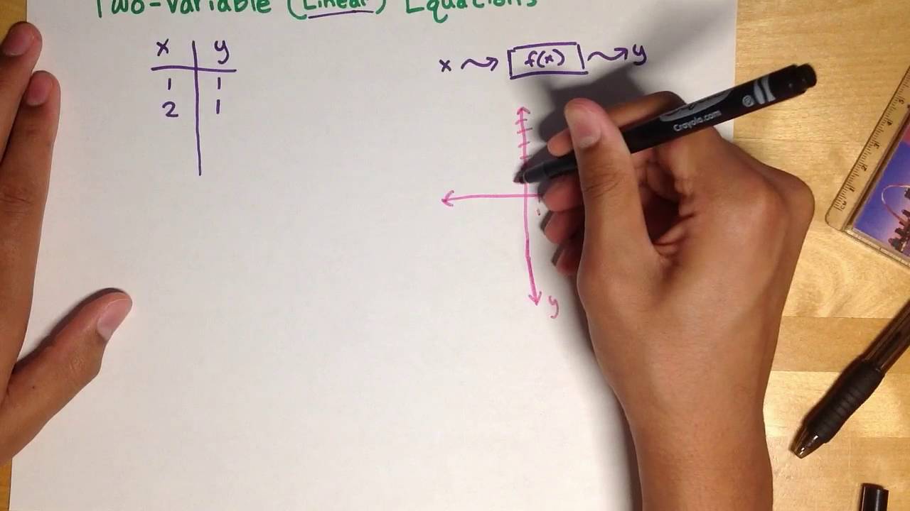 Intro to Two-Variable Equations - SAT Math - YouTube