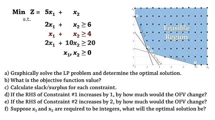 Linear Programming - Shadow Price, Slack/Surplus calculations