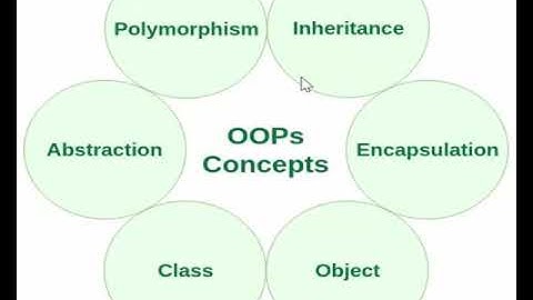 การเขียนโปรแกรมแบบ OOP คืออะไร