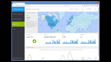 Using AutoRefresh Feature in Aware IM