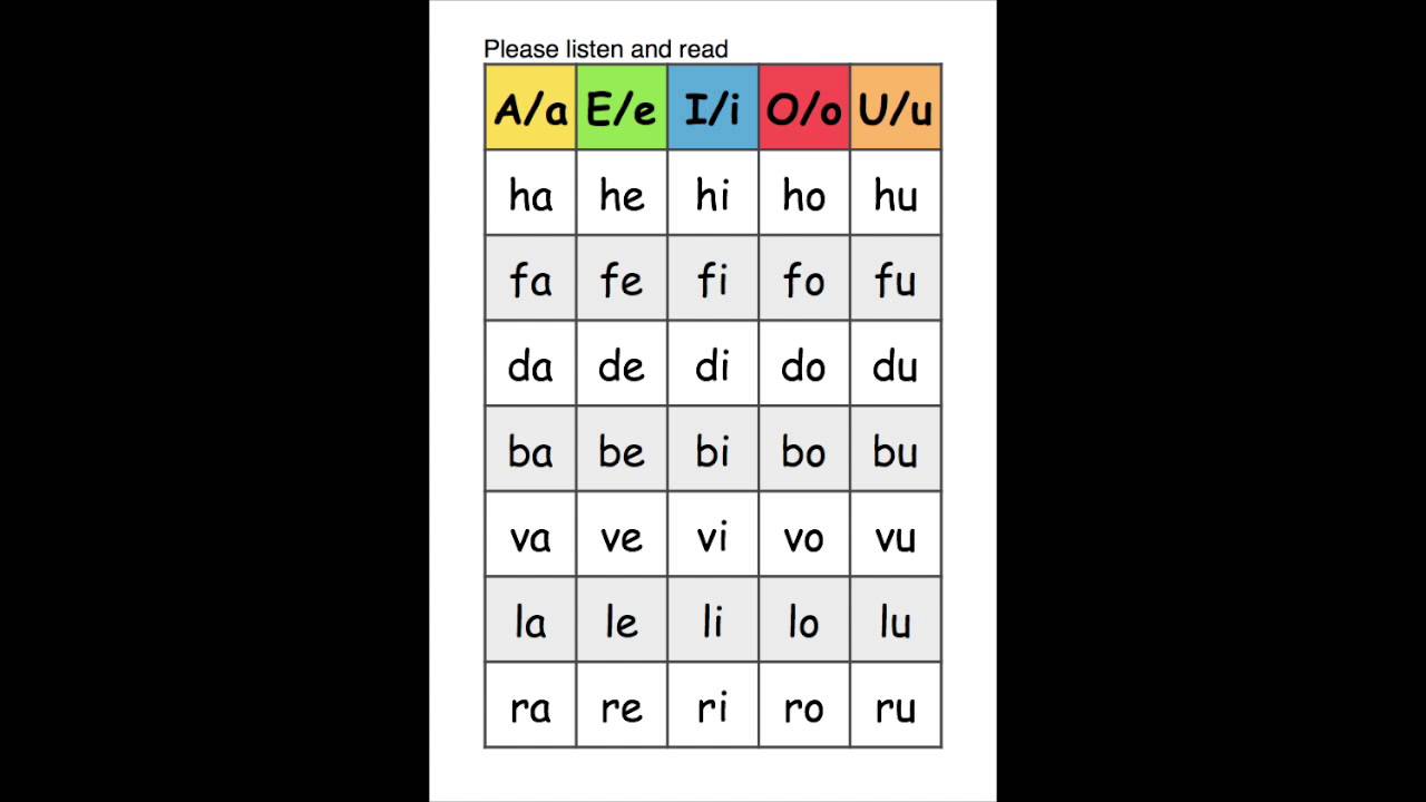 Abeka Phonics Chart 10