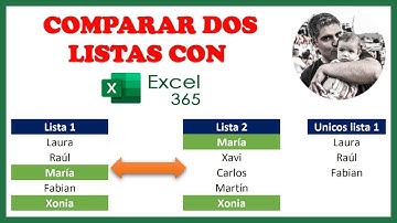 Comparar dos listas y sacar resultados únicos y duplicados con Excel 365. Curso de Excel Intermedio