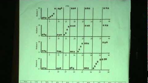 Multiple Probe Design
