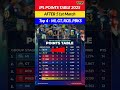 Points Table Today IPL 2025 । Ipl 2025 Points Table After 51st Match #shorts