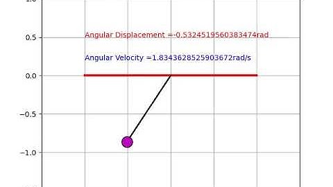 ANIMATION OF MOTION OF SIMPLE PENDULUM USING PYTHON