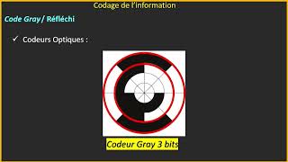 05 Combinational Logic: Gray Code / Reflected