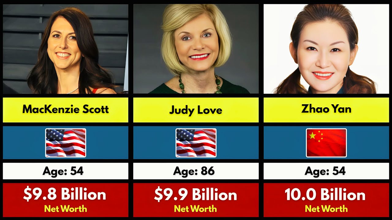 Top 30 Richest Women in the World 2025 | Billionaire Ladies Who Rule