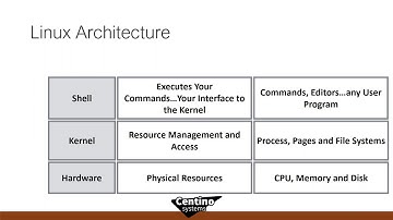 Monitoring Linux Performance for the SQL Server Admin