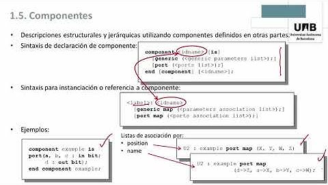 Introducción al VHDL - Sentencias concurrentes del lenguaje (Parte 1)