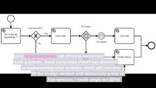 Business Process Modeling: The Practice of Using Camunda BPMin Java Development