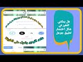 طريقة تغير شكل اختصار تطبيق جوجل على الشاشة الرئيسية