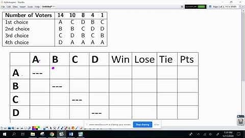 Extended Pairwise Comparisons