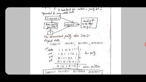 ERROR DETECTION AND CORRECTION PART 1| COMPUTER COMMUNICATION |TRB POLY ECE | TNEB |