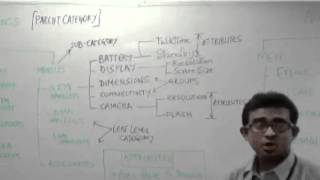 Category Attributes & Variants