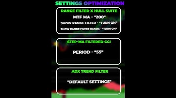 ChatGPT Trading Strategy Made 10052% Profit ( FULL TUTORIAL )😲📈 #shorts