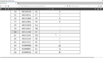 Linguagem C   Tabela ASCII