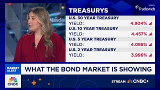 The market has repriced the front end of the yield curve, says JPMorgan's Kelsey Berro