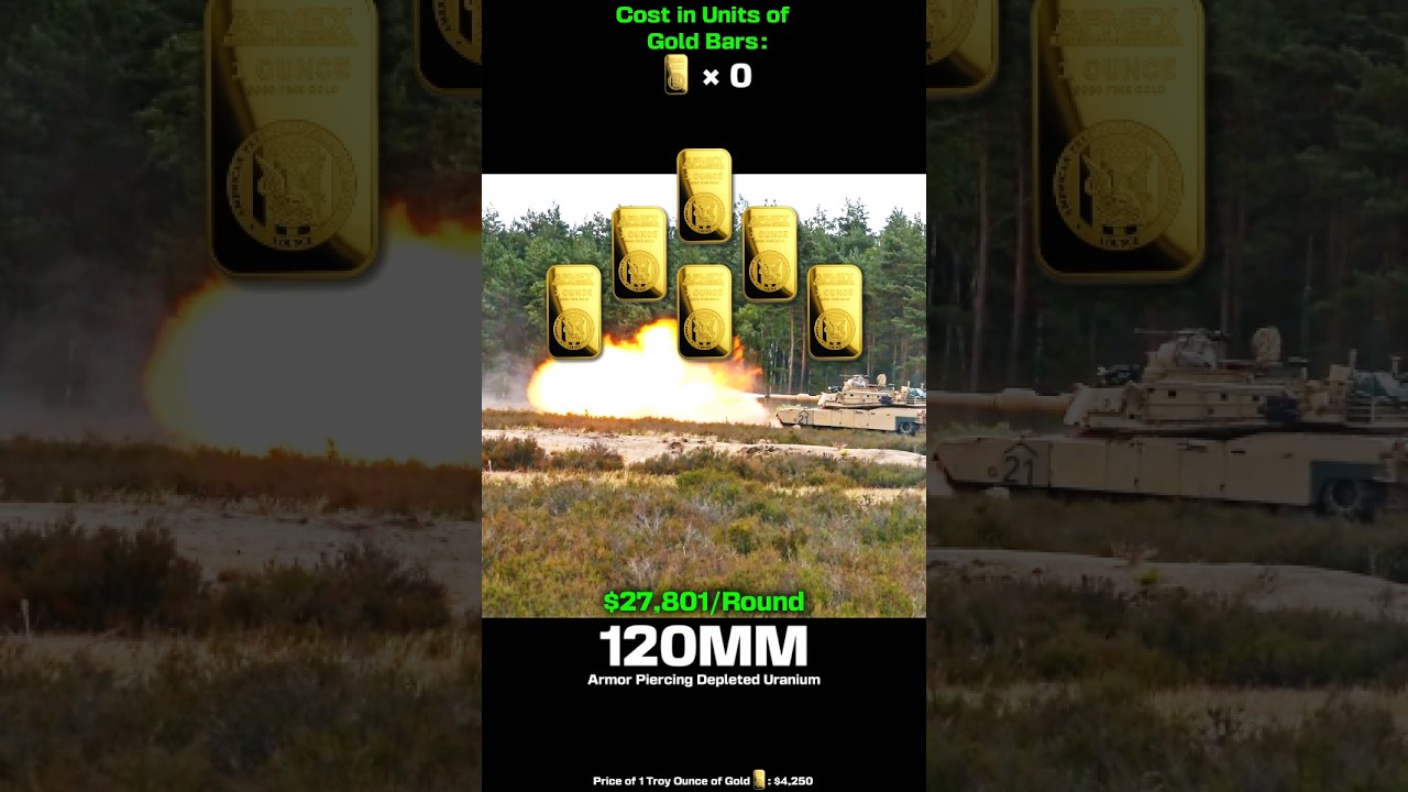Cost in Units of Gold Bars