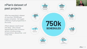 AI Led Risk Forecasting