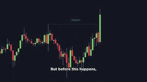 Chapters4G+DescriptionXNEW Price Action Indicator on TradingView (Price Action Toolkit Full Overview