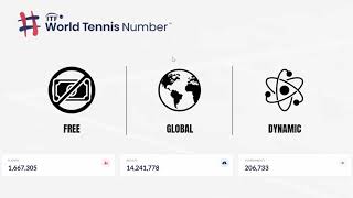 Intro to the WTN & ServeTennis Tools