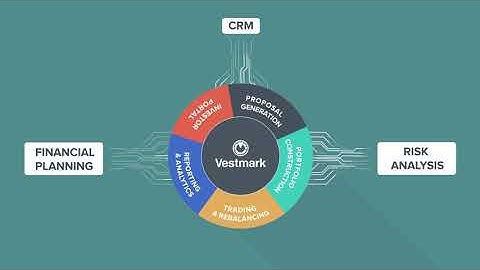 Finance Related Motion Graphics Explainer Video | Vestmark (Top Finance Videos of 2020)