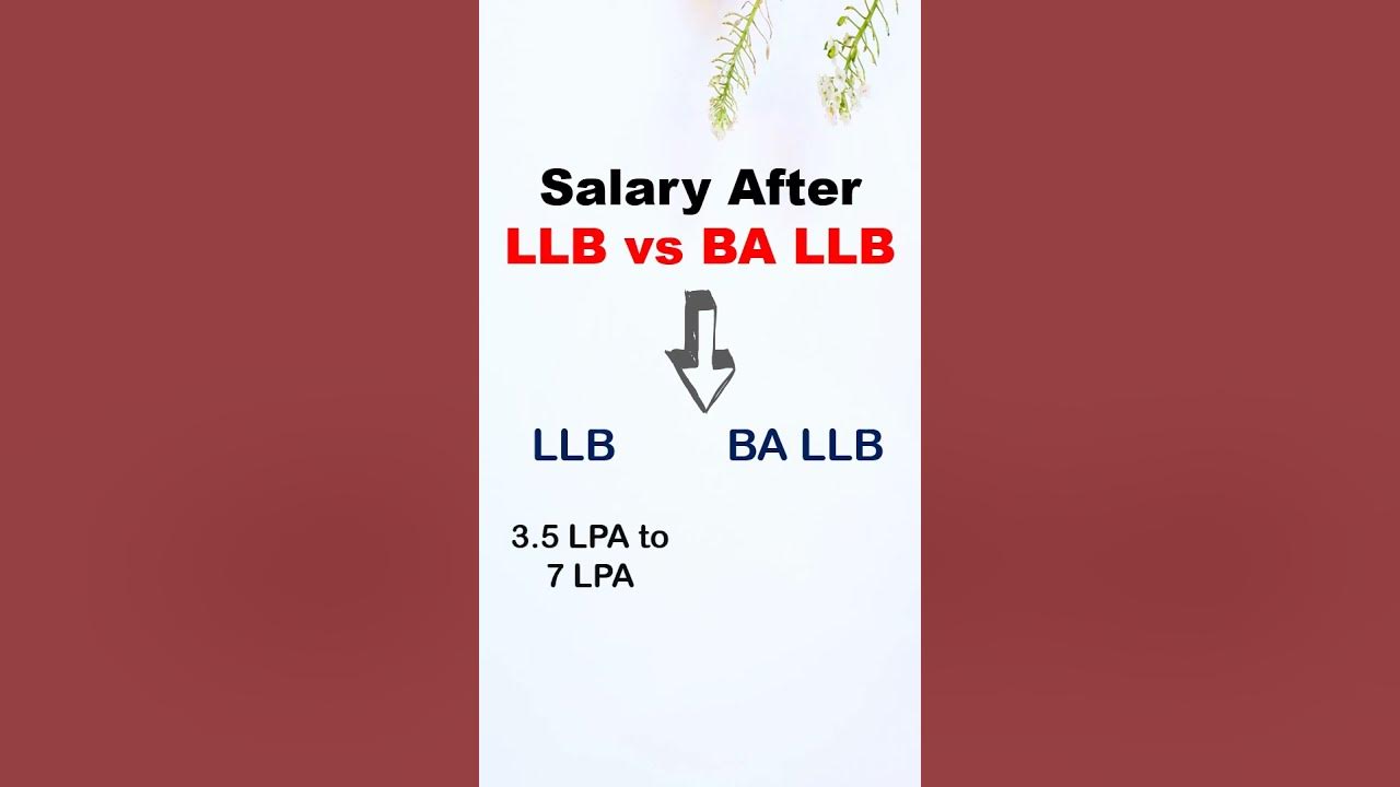salary-after-llb-vs-ba-llb-package-after-llb-salary-after-ba-llb