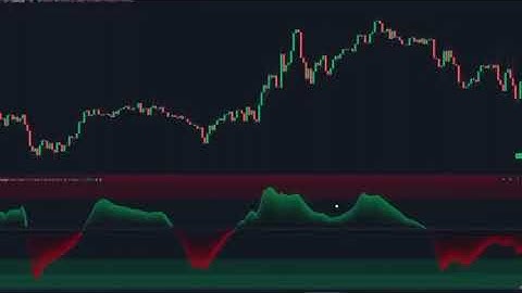 The Trend indicator that filters out 99% of false signals