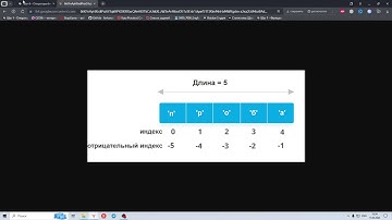 5.2 Операторы break, continue и else 3. Добрый, добрый Python с Сергеем Балакиревым. Курс Stepik