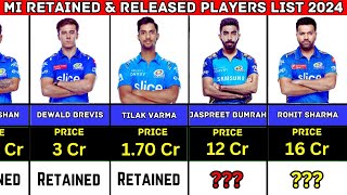 MI Retained & Release Players List IPL 2024 || MI New Players IPL 2024 || MI Squad 2024