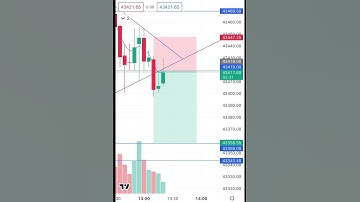 symmetrical triangle chart pattern / #banknifty #intraday #chartpatterns #priceaction #shorts