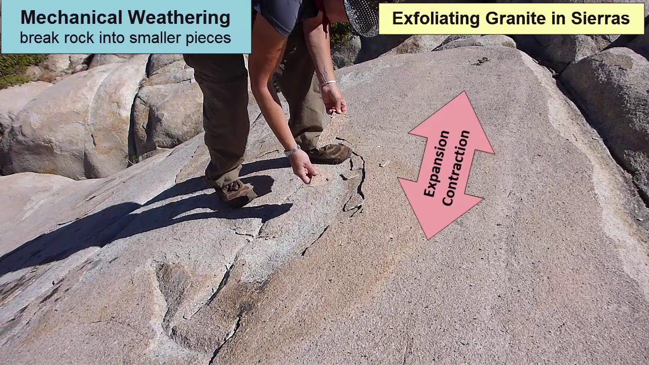Weathering And Sedimentation Youtube