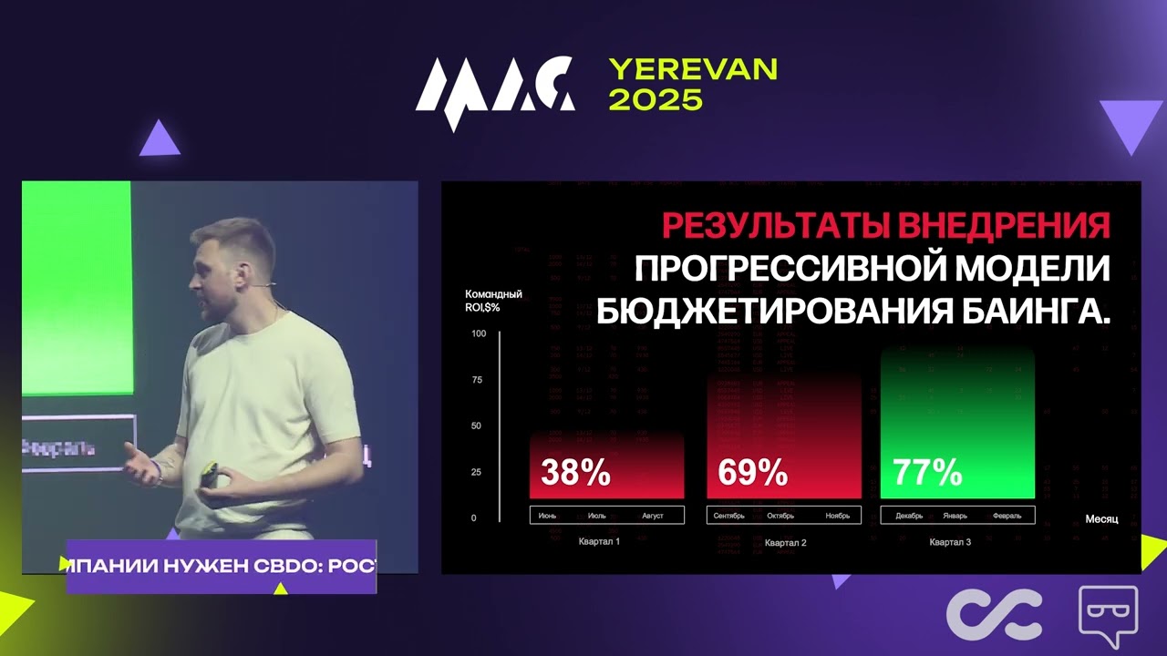 Евгений DSRCM, "Когда компании нужен CBDO: рост, профит и зрелость медиабаинга"