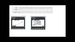 Year 10 bivariate statistics intro video part 2