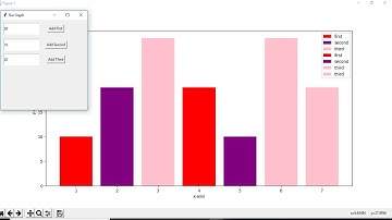 Python tkinter Matplotlib Bar Graph ploting Bar in real time