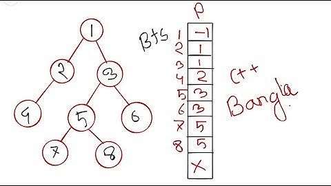 06. Graph Theory C++ ( BFS || Introduction ) ( Bangla | বাংলা )( Bangla | | বাংলা) #rionmahmud