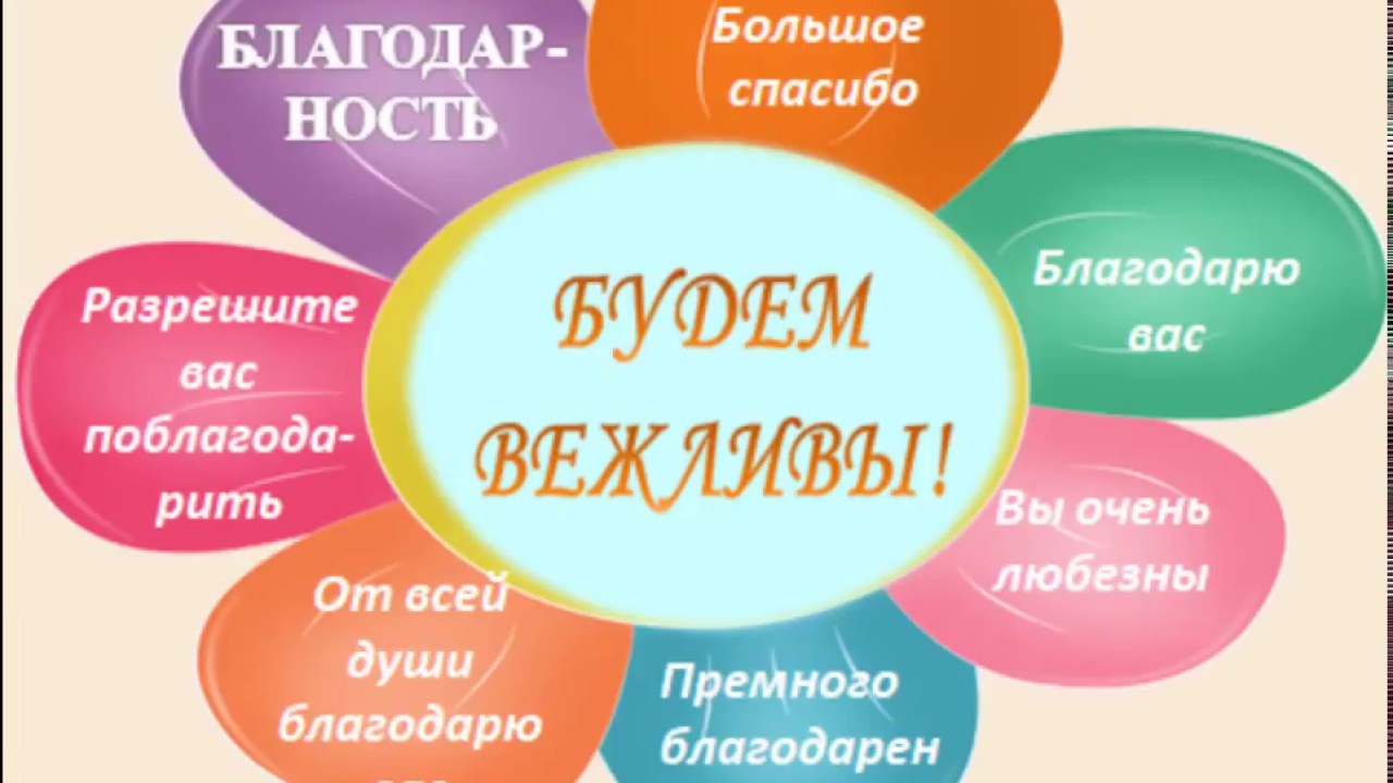 ФОРМУЛЫ РЕЧЕВОГО ЭТИКЕТА - YouTube