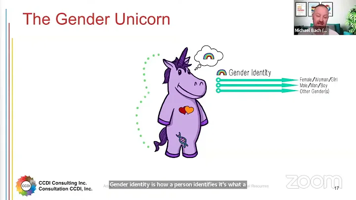 The Gender Unicorn | Michael Bach