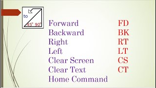 Basic MSW Logo Commands