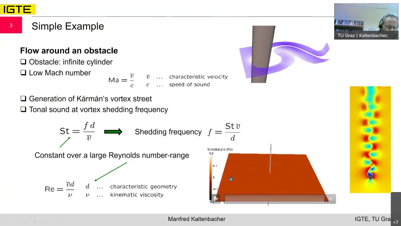 Aeroacoustics Introduction Motivation