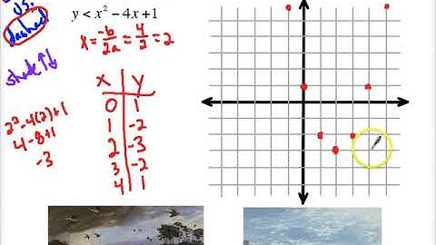 Graphing Quadratic Inequalities in 2-variables